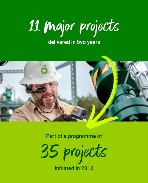 We’ve delivered 11 major projects in two years
