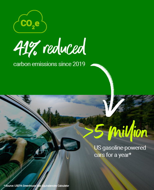  Our emissions reduction is equivalent to energy use of more than 2 million homes